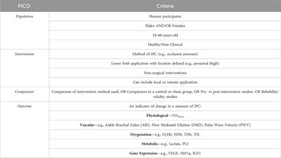 The effects of lower limb ischaemic preconditioning: a systematic review